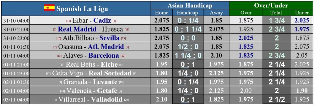 Lịch thi đấu La Liga vòng 8, Real Madrid săn ngôi đầu bảng ảnh 1