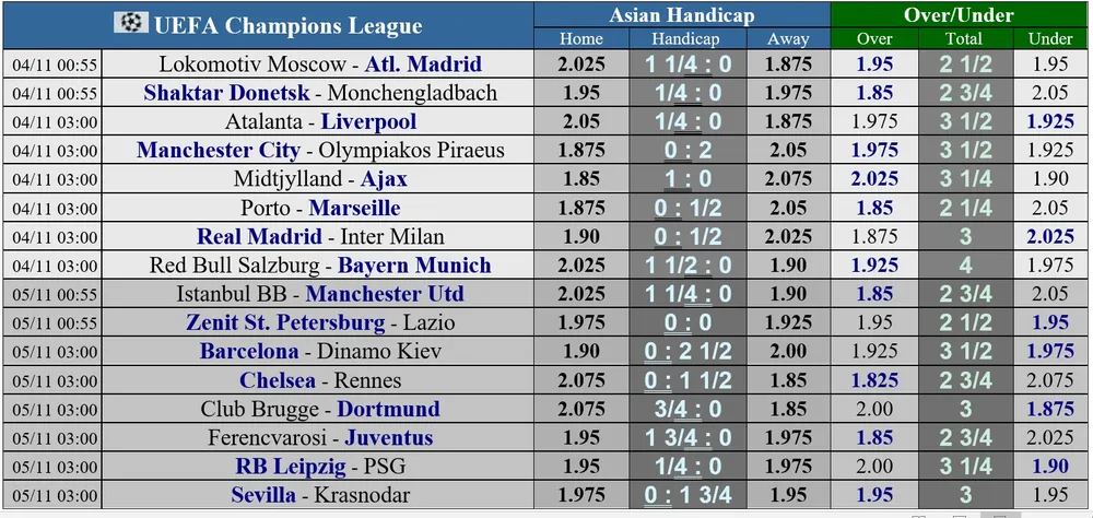 Lịch thi đấu Champions League, vòng 3 ngày 4-11: Real Madrid quyết chiến Inter Milan ảnh 1