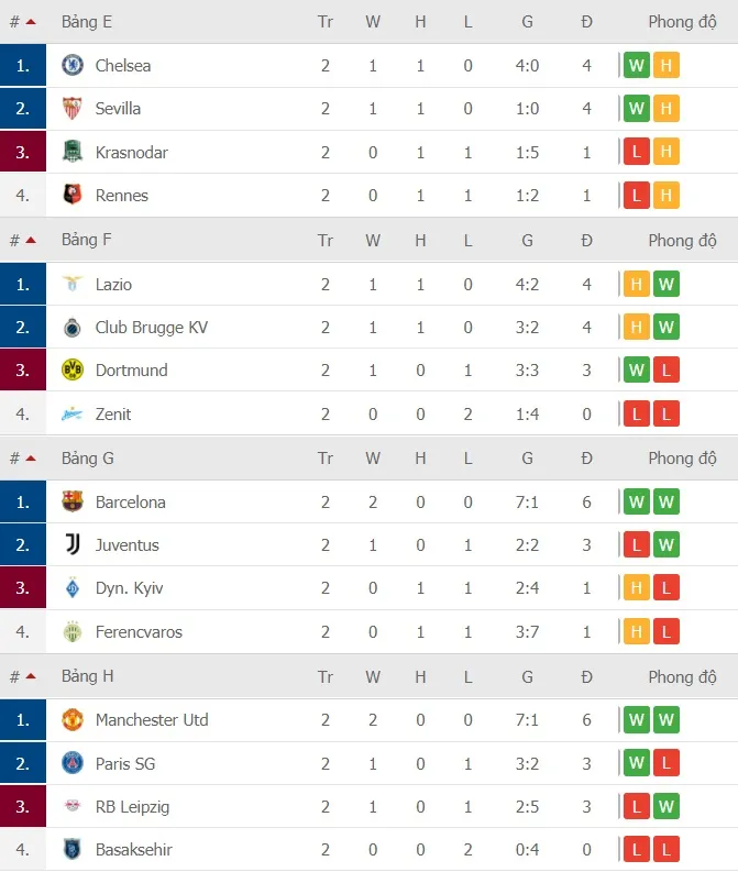 Lịch thi đấu Champions League, vòng 3 ngày 4-11: Real Madrid quyết chiến Inter Milan ảnh 4