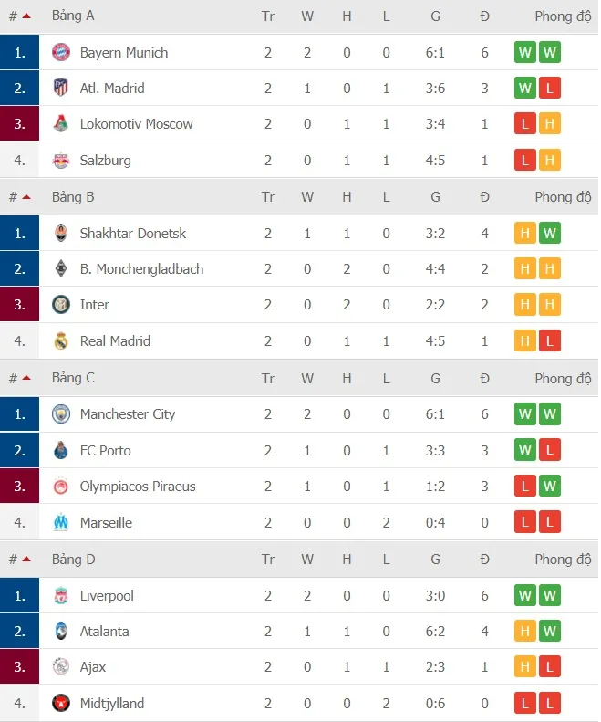 Lịch thi đấu Champions League, vòng 3 ngày 4-11: Real Madrid quyết chiến Inter Milan ảnh 3