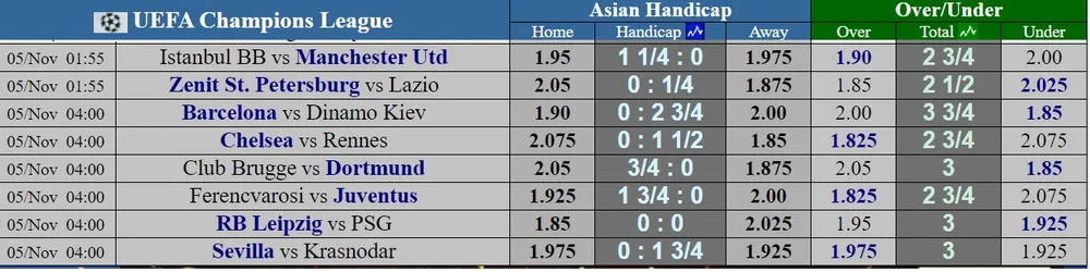 Istanbul Basaksehir - Manchester United: Solskjaer quyết thắng để lấy lại niềm tin ảnh 1