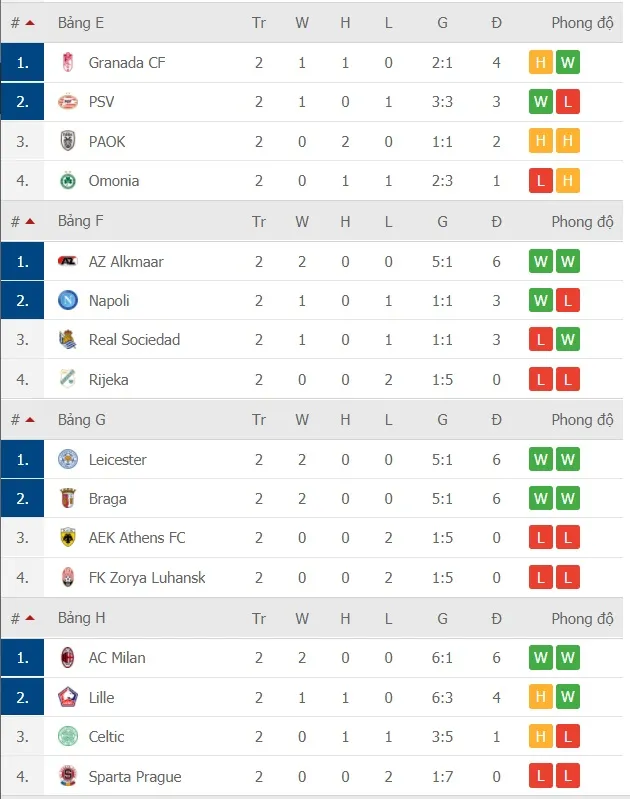 Lịch thi đấu Europa League, vòng 3 ngày 6-11: Tranh chấp ngôi đầu bảng ảnh 4