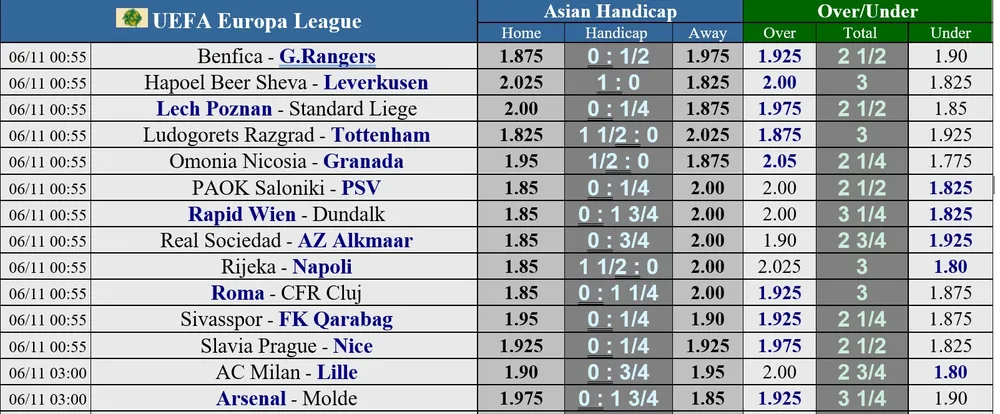 Lịch thi đấu Europa League, vòng 3 ngày 6-11: Tranh chấp ngôi đầu bảng ảnh 1