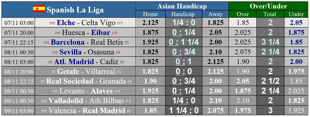 Lịch thi đấu La Liga, vòng 9 ngày 7-11: Real Madrid tiến chiếm ngôi đầu ảnh 1