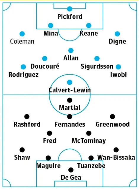 Everton – Manchester United: Khi James Rodriguez trở lại ảnh 3