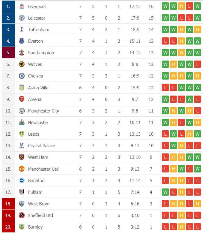 Everton – Manchester United: Khi James Rodriguez trở lại ảnh 4