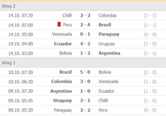 Lịch thi đấu vòng loại World Cup 2022 khu vực Nam Mỹ, ngày 12-11 ảnh 3