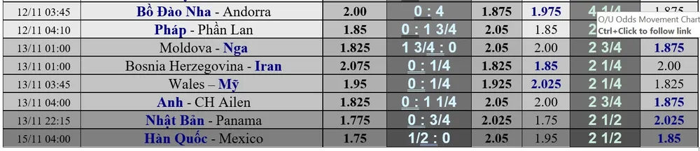 Lịch thi đấu giao hữu quốc tế ngày 11 và 12-11: Da cam hẹn gặp Bò tót ảnh 2