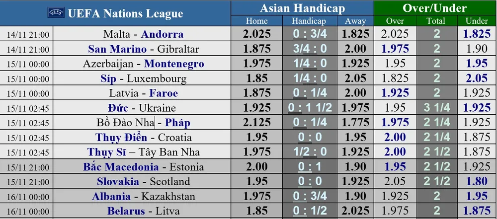 Lịch thi đấu Nations League ngày 14-11: Bồ Đào Nha thách thức Gà trống Pháp ảnh 1