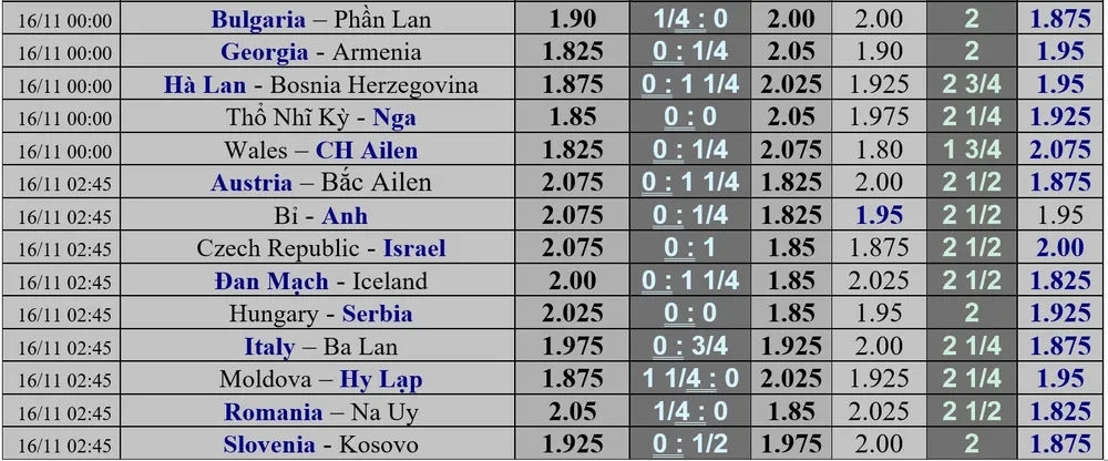 Lịch thi đấu Nations League ngày 14-11: Bồ Đào Nha thách thức Gà trống Pháp ảnh 2