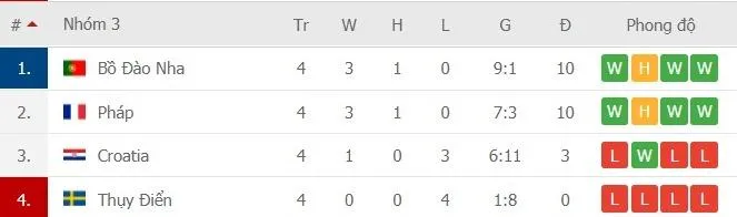 Bồ Đào Nha – Pháp: Ronaldo quyết chiến Pogba ảnh 1