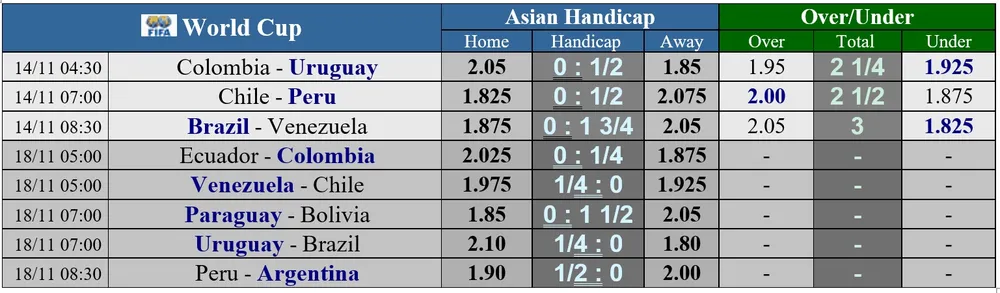 Vòng loại World Cup 2022, Nam Mỹ: Brazil thắng dễ Venezuela ảnh 1