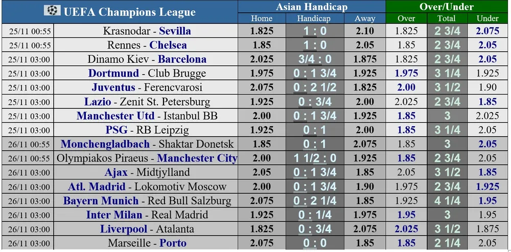 Lịch thi đấu Champions League vòng 4 ngày 25-11: PSG phục thù Leipzig, MU phải thắng Istanbul ảnh 1