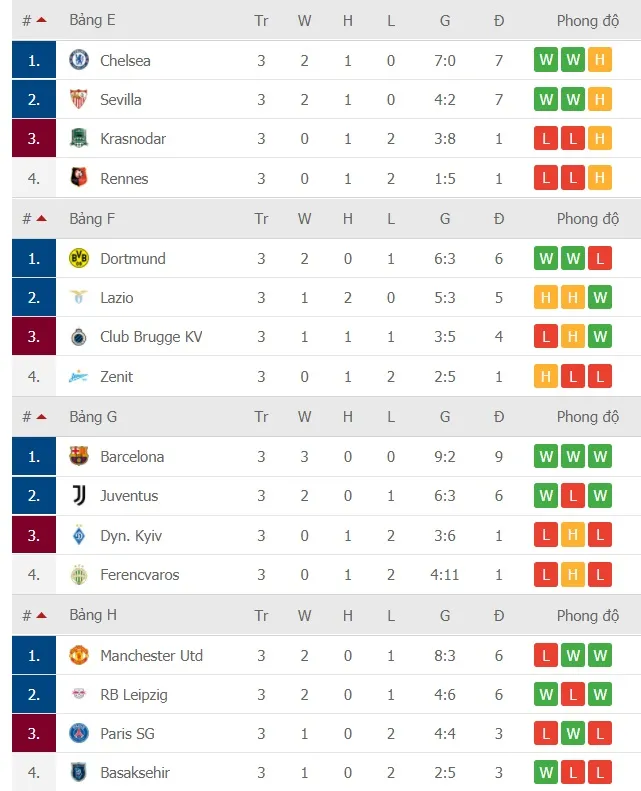 Lịch thi đấu Champions League vòng 4 ngày 25-11: PSG phục thù Leipzig, MU phải thắng Istanbul ảnh 3