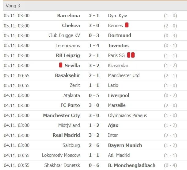 Lịch thi đấu Champions League vòng 4 ngày 25-11: PSG phục thù Leipzig, MU phải thắng Istanbul ảnh 2