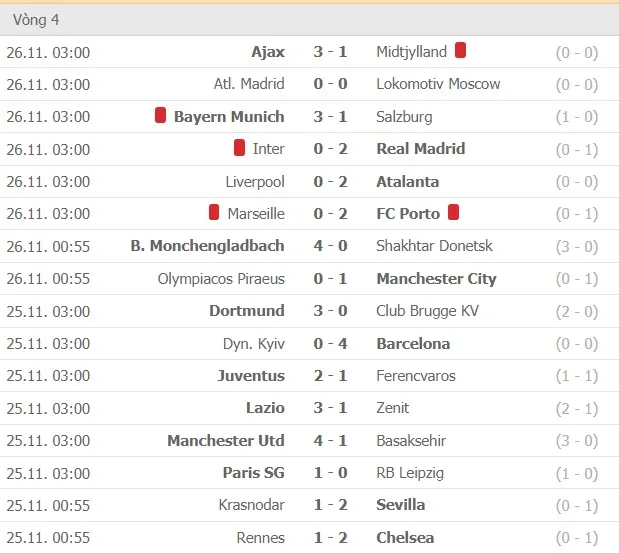 Kết quả và xếp hạng vòng 4 Champions League: Bayern, Chelsea, Sevilla, Man City, Barcelona, Juventus đoạt vé ảnh 1