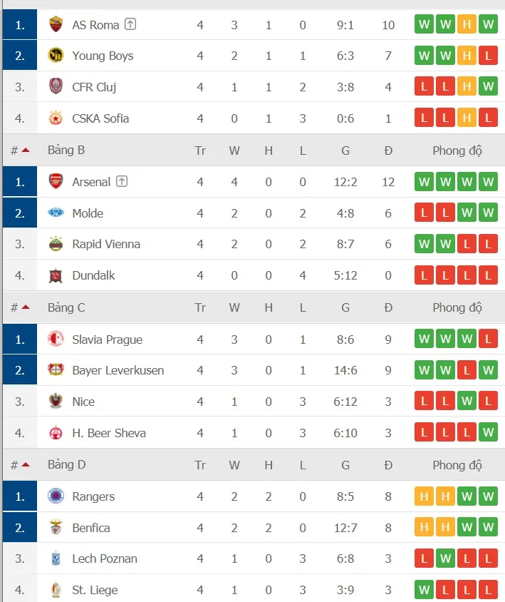 Europa League vòng 4: Chỉ 4 trong số 24 đội đoạt vé ảnh 2