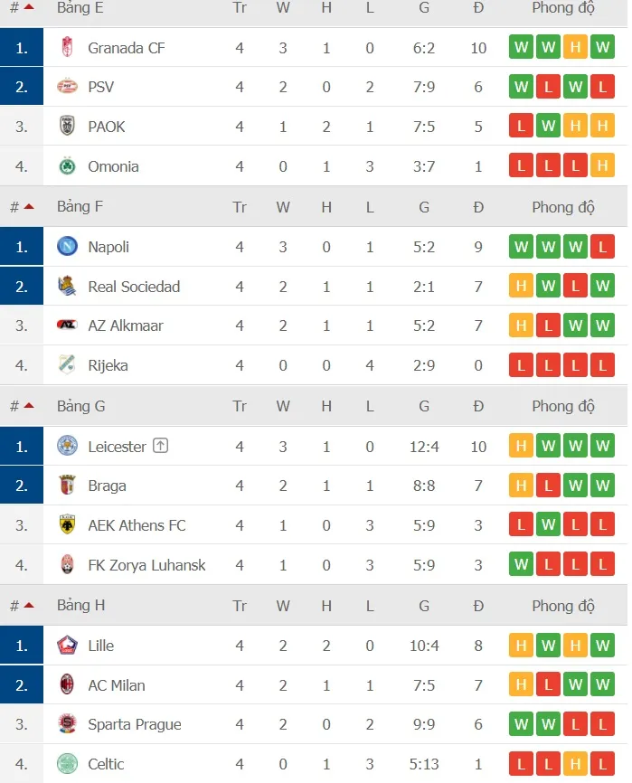 Europa League vòng 4: Chỉ 4 trong số 24 đội đoạt vé ảnh 3
