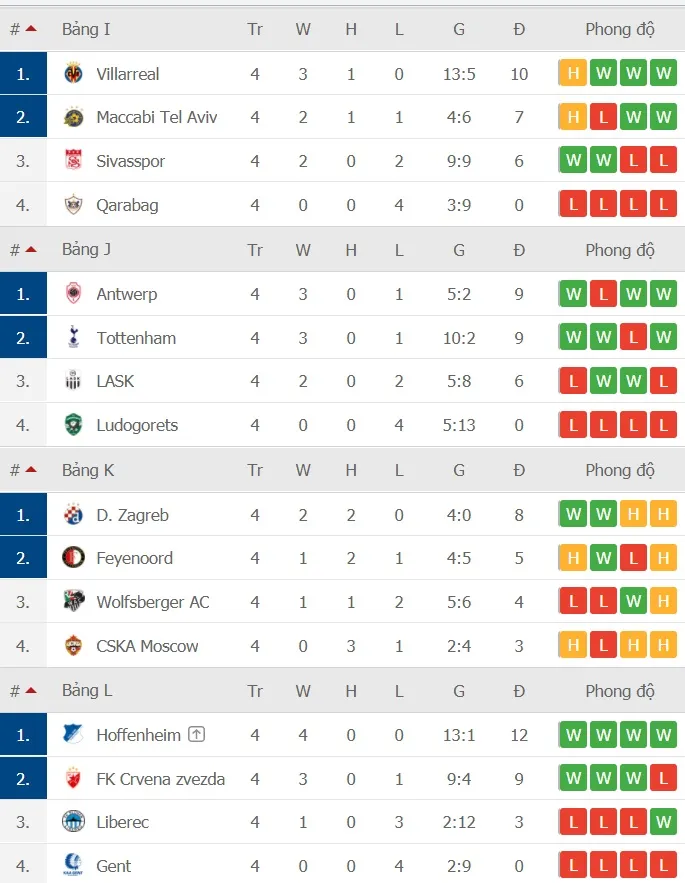 Europa League vòng 4: Chỉ 4 trong số 24 đội đoạt vé ảnh 4