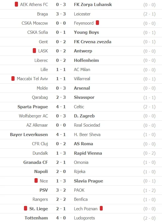 Europa League vòng 4: Chỉ 4 trong số 24 đội đoạt vé ảnh 1