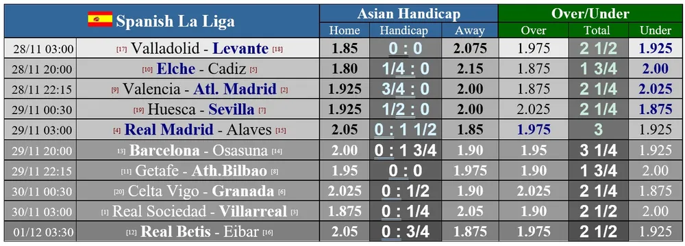 La Liga: Real Madrid và Barcelona tìm lại hương vị chiến thắng ảnh 1