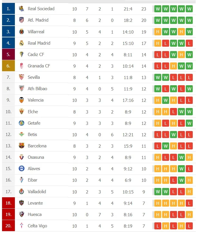La Liga: Real Madrid và Barcelona tìm lại hương vị chiến thắng ảnh 2