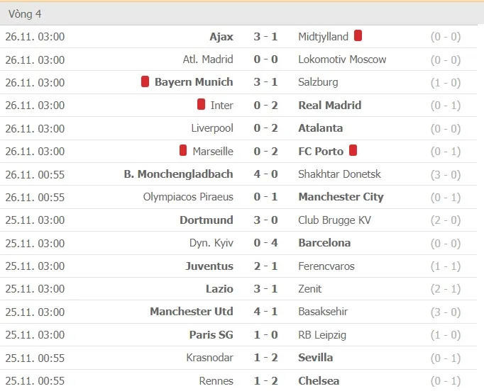 Lịch thi đấu Champions League vòng 5 ngày 2-12: Madrid du hành sang Donetsk, Ajax đòi gây sốc ở Liverpool ảnh 2
