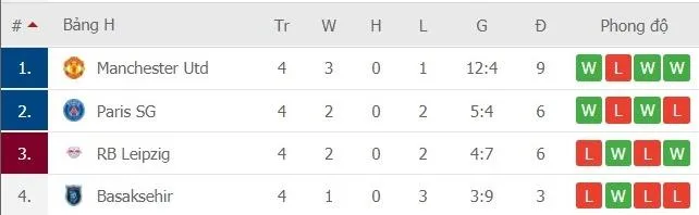 Man United – PSG: Neymar quyết hạ gục Quỷ đỏ ảnh 1