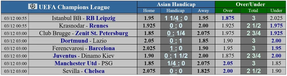 Lịch thi đấu Champions League vòng 5 ngày 3-12: Chelsea đụng Sevilla, Man United phục kích PSG ảnh 1