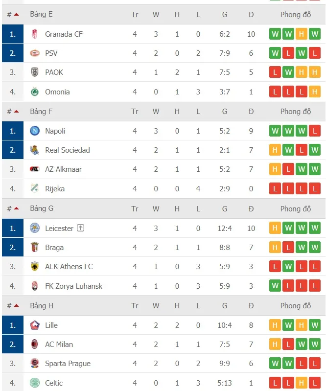 Lịch thi đấu Europa League vòng 5 ngày 3-12: Chờ AC Milan, Tottenham và Napoli chạm đích ảnh 4