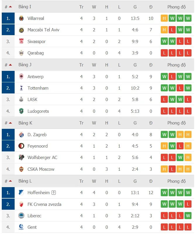 Lịch thi đấu Europa League vòng 5 ngày 3-12: Chờ AC Milan, Tottenham và Napoli chạm đích ảnh 5