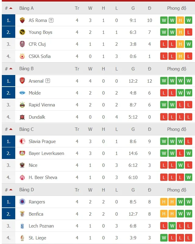Lịch thi đấu Europa League vòng 5 ngày 3-12: Chờ AC Milan, Tottenham và Napoli chạm đích ảnh 3