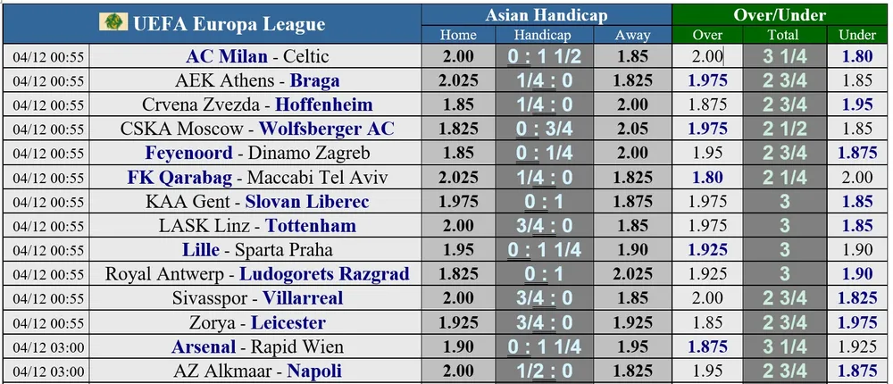 Lịch thi đấu Europa League vòng 5 ngày 3-12: Chờ AC Milan, Tottenham và Napoli chạm đích ảnh 1
