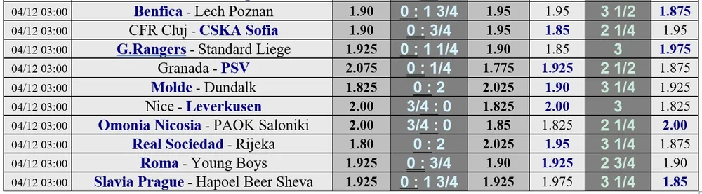 Lịch thi đấu Europa League vòng 5 ngày 3-12: Chờ AC Milan, Tottenham và Napoli chạm đích ảnh 2