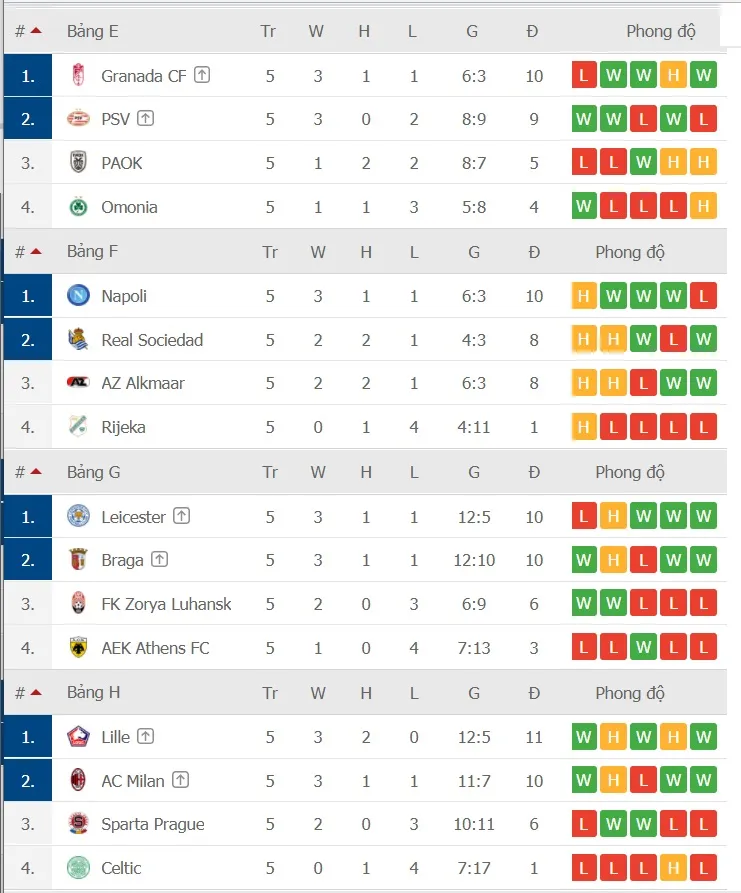 Lịch thi đấu Europa League vòng 6: Tottenham quyết trả món nợ Antwerp ảnh 4