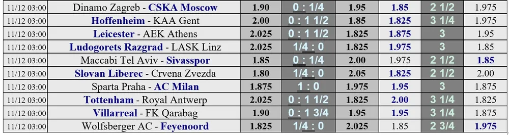 Lịch thi đấu Europa League vòng 6: Tottenham quyết trả món nợ Antwerp ảnh 2