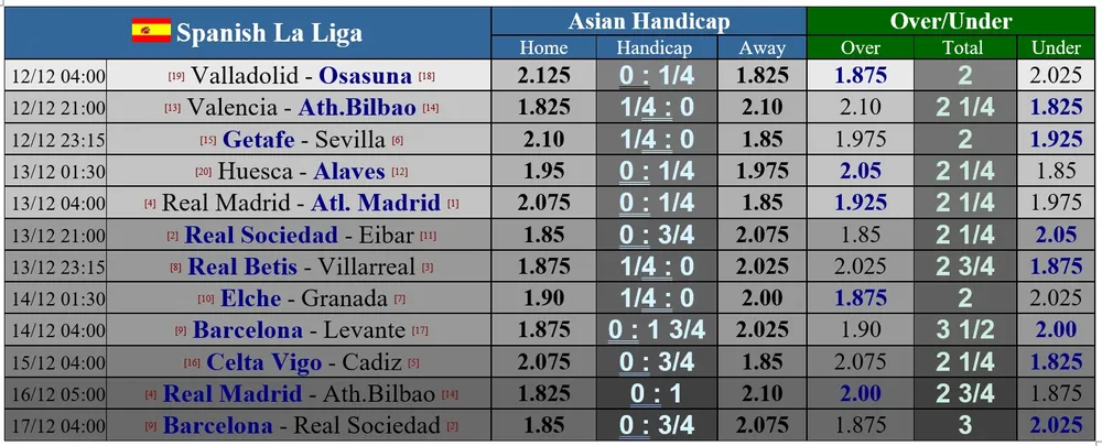 Dự đoán Real Madrid - Atlético Madrid: Cuộc chiến không khoan nhượng ảnh 2