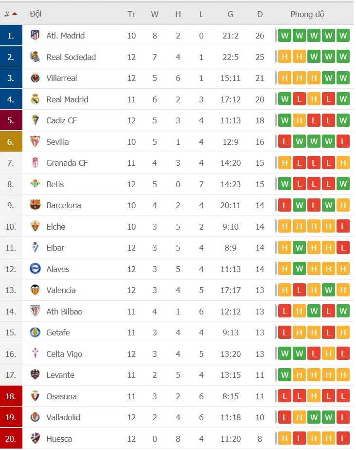 Dự đoán Real Madrid - Atlético Madrid: Cuộc chiến không khoan nhượng ảnh 1