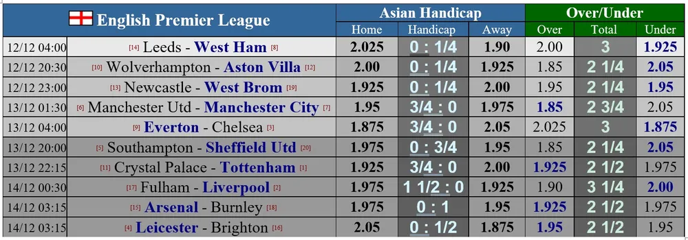 Man United - Man City: Solskjaer quyết không thua ở Old Trafford ảnh 2