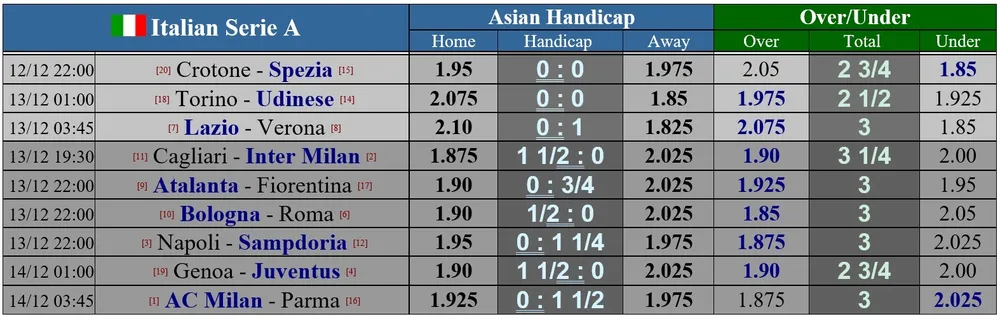 Lịch thi đấu Serie A, vòng 11: Milan hy vọng gia tăng khoảng cách, Juventus mạo hiểm đến Genoa ảnh 1