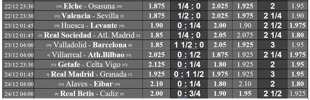 Lịch thi đấu La Liga vòng 14 ngày 16-12, Real Madrid chiến Bilbao, Barca đụng đội đầu bảng ảnh 2