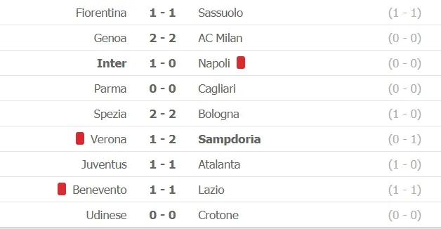 Cristiano Ronaldo bị bắt bài trên chấm phạt đền, Juventus bị Atalanta cầm hòa ảnh 1