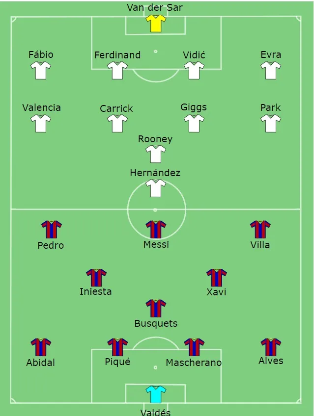 Sir Alex Ferguson phân tích Dream Team của Quả bóng vàng ảnh 3