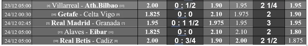 Lịch thi đấu La Liga vòng 14 ngày 19-12: Barcelona chạm trán Valencia, Madrid đến Eibar ảnh 2