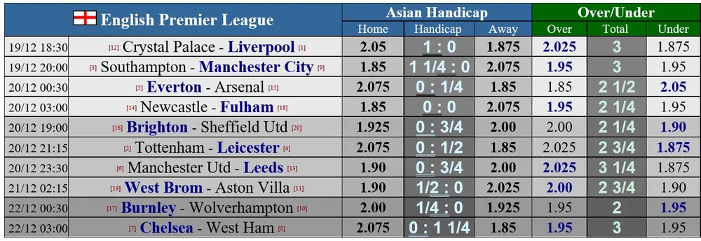 Lịch thi đấu Ngoại hạng Anh, vòng 14 ngày 19-12: Tottenham đụng độ Leicester ảnh 1