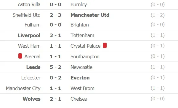 Lịch thi đấu Ngoại hạng Anh, vòng 14 ngày 19-12: Tottenham đụng độ Leicester ảnh 3