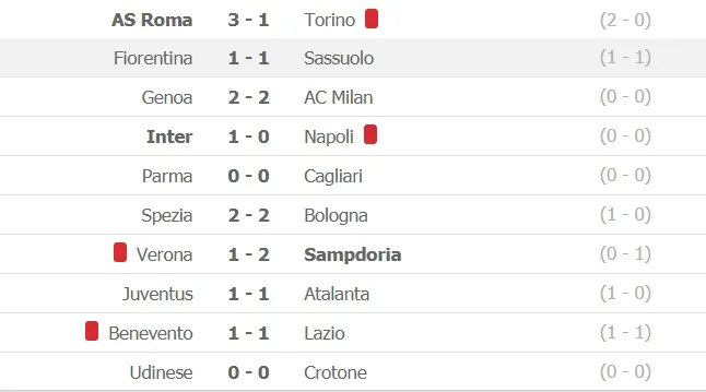 Andrea Pirlo quyết đánh bại Parma khi Juventus phải quay lại con đường chiến thắng ảnh 3