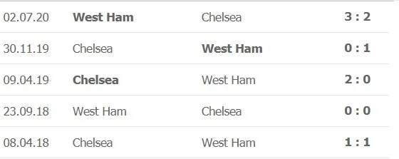 Vì sao Frank Lampard ‘xả trại’ cho cầu thủ về nhà? ảnh 2