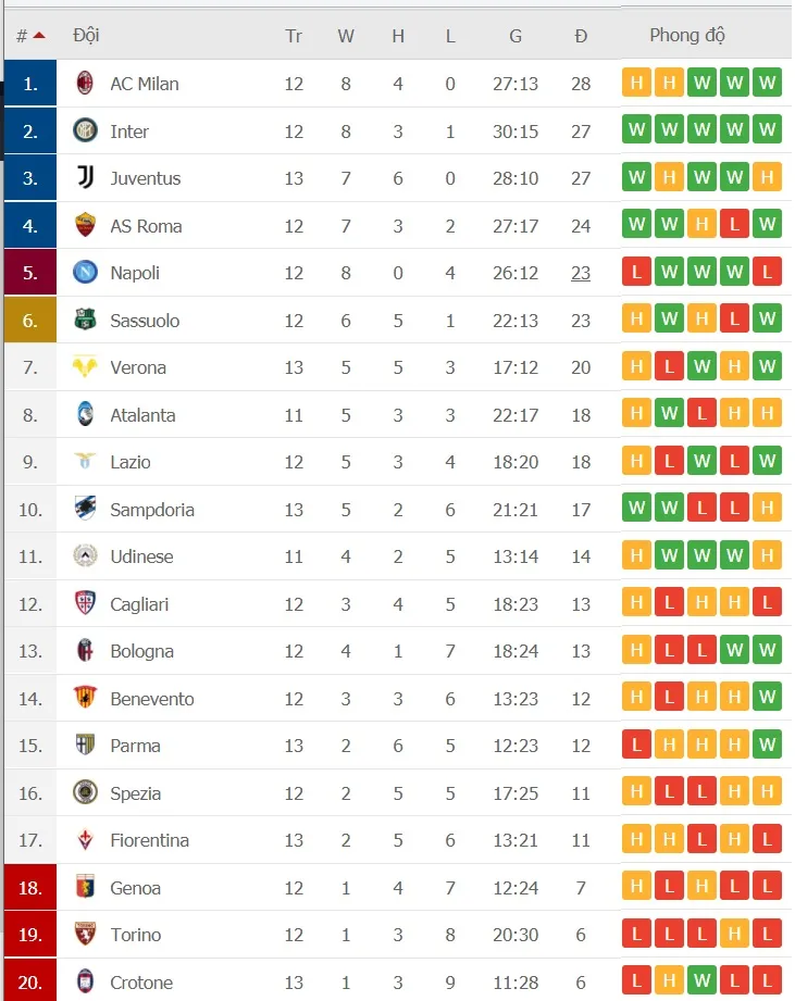 Ronaldo ghi cú đúp, Juventus đè bẹp Parma ảnh 1