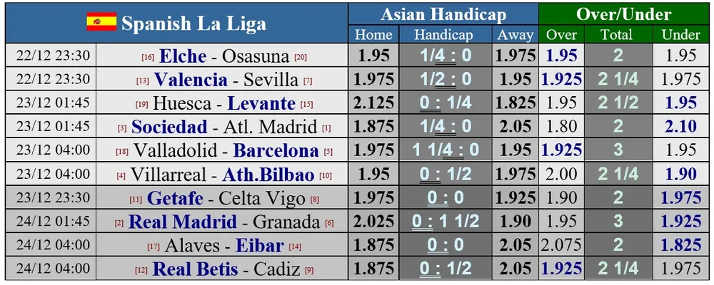 Lịch thi đấu Liga, vòng 15 ngày 22-12: Real Sociedad cản lối Atletico, cơ hội Kền kền bứt phá ảnh 1